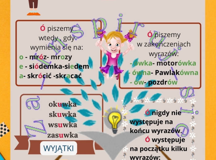 Ortografia- pisownia wyrazów z ó i u