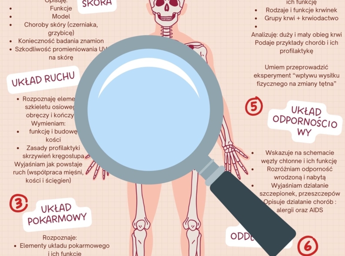NaCoBeZu klasa 7 biologia