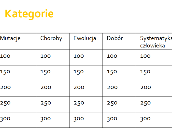Kto pyta, nie przegrywa- VaBank z genetyki