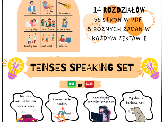 Tenses Speaking Set A1+/B2