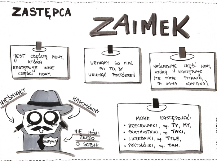 Zaimek - cztery rysunki i prezentacja