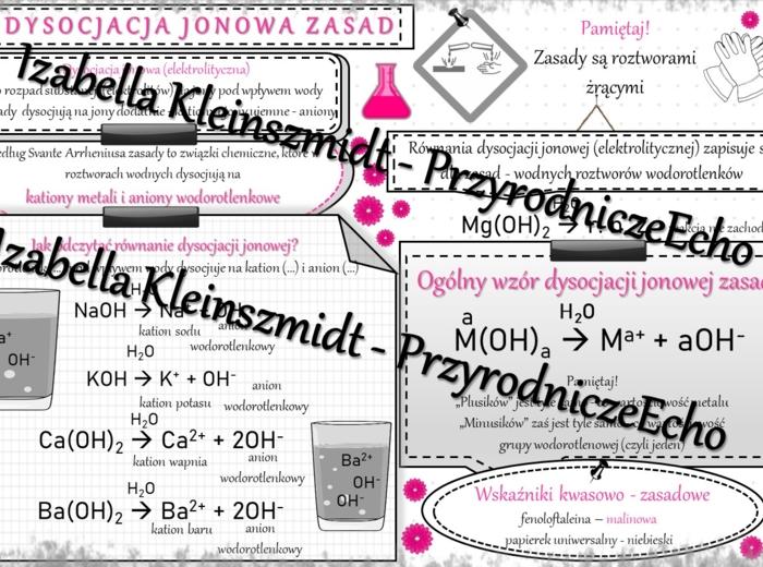 Sketchnotka - notatka „Dysocjacja jonowa zasad” wykonana w power point do edycji. Chemia 7 lub 8, „Wodorotlenki”