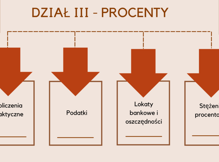 W 10 tygodni do E8 – E8 matematyka – Powtórki na MAXA (dział 3)