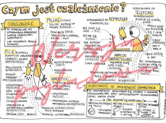 Czym jesy uzależnienie? -przyroda kl. 4 -wypełniona karta pracy