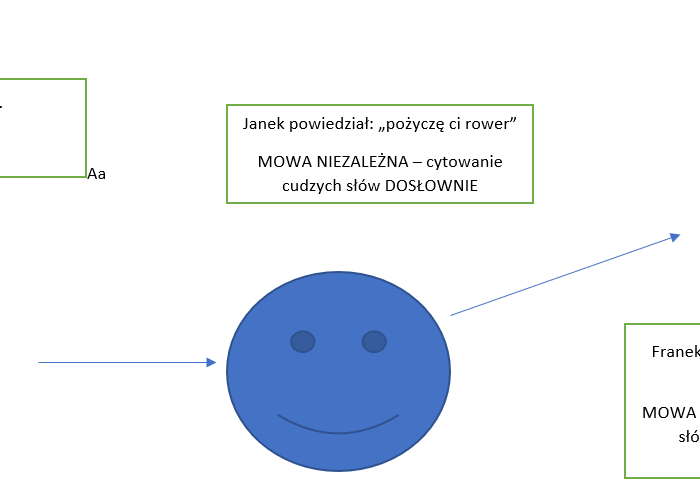 Mowa zależna/niezależna wklejka