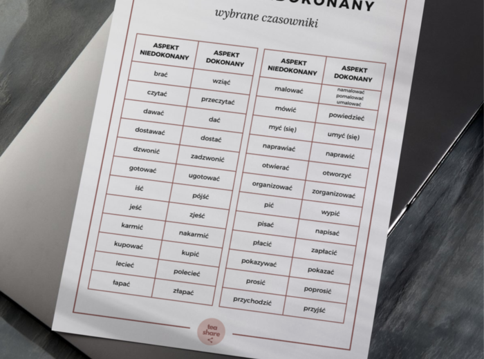 ASPEKT DOKONANY I NIEDOKONANY lista 48 par aspektowych + ćwiczenia online POLSKI DLA OBCOKRAJOWCÓW