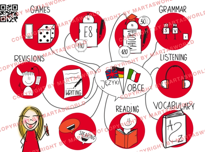 🎨 Ręcznie rysowany plakat edukacyjny – Języki Obce 🌍