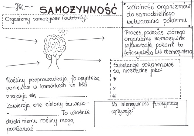 Samożywność (karta pracy)