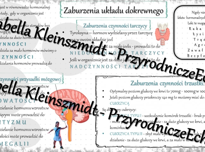 Sketchnotka - notatka „Zaburzenia funkcjonowania układu dokrewnego” wykonana w power point do edycji. Biologia 7; „Regulacja nerwowo-hormonalna”