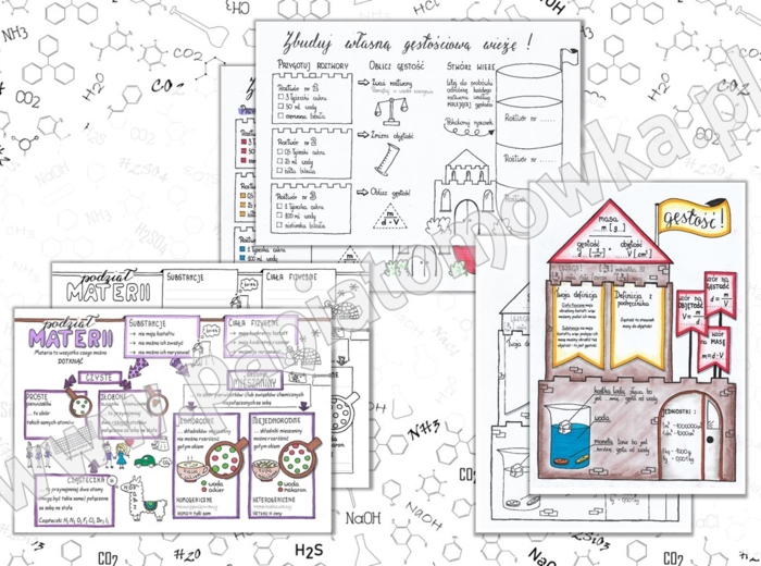Klasa 7. Chemia. Pierwsze spotkanie z chemią. Substancje i ich przemiany. Sketchnotki/Notatki graficzne do całego działu. PAKIET! Karta pracy. Zadanie.