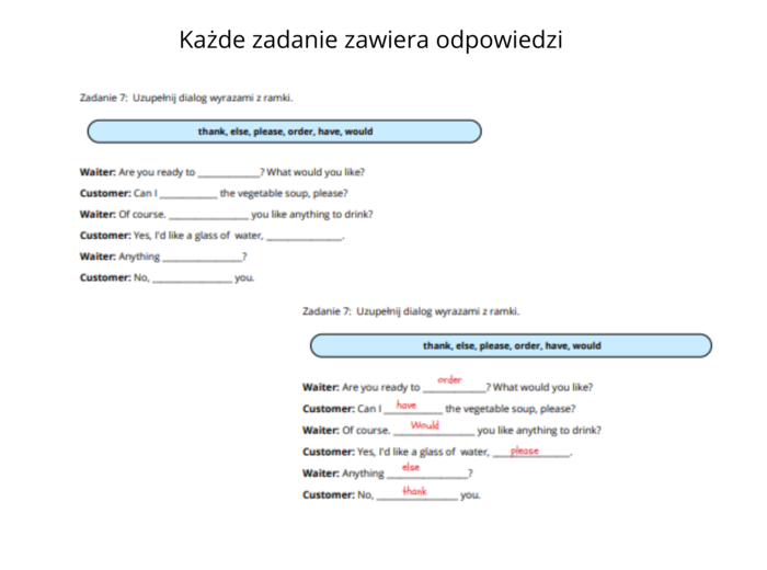 English Class A1 + Plus Unit 2 Materiały dodatkowe, karty pracy, słownictwo i komunikacja, nazwy produktów spożywczych, zamawianie posiłku