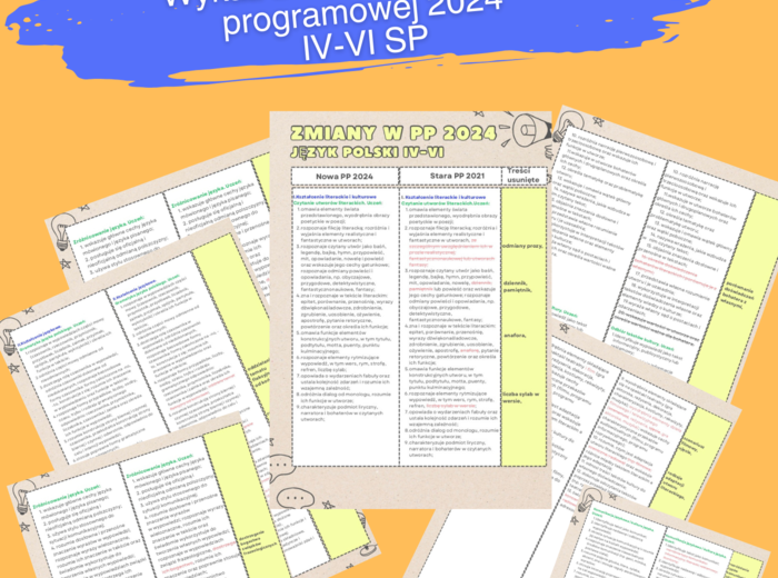 Zmiany w podstawie programowej języka polskiego 2024. Klasy IV-VI SP