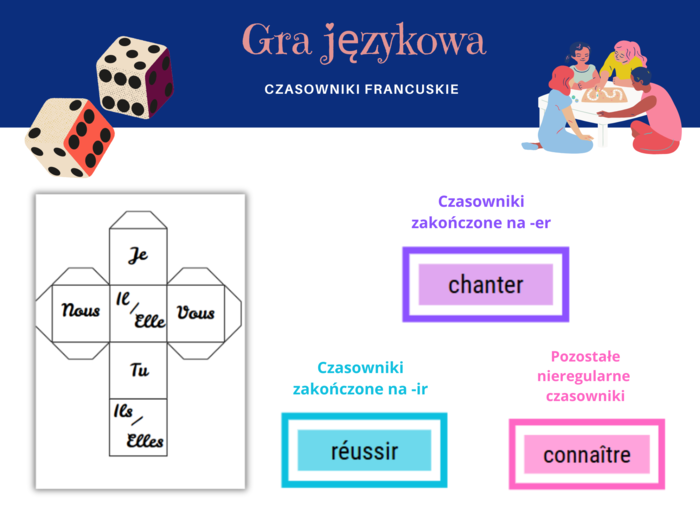 Gra, Odmiana czasowników przez osoby Język Francuski