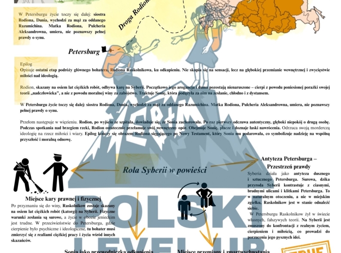 Lektury pozytywizmu_Lalka, Potop, Zbrodnia i kara_Polski Level Up