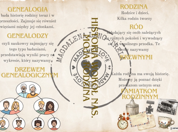 Historia wokół nas. Moja rodzina. Ojczyzna małych ojczyzn.