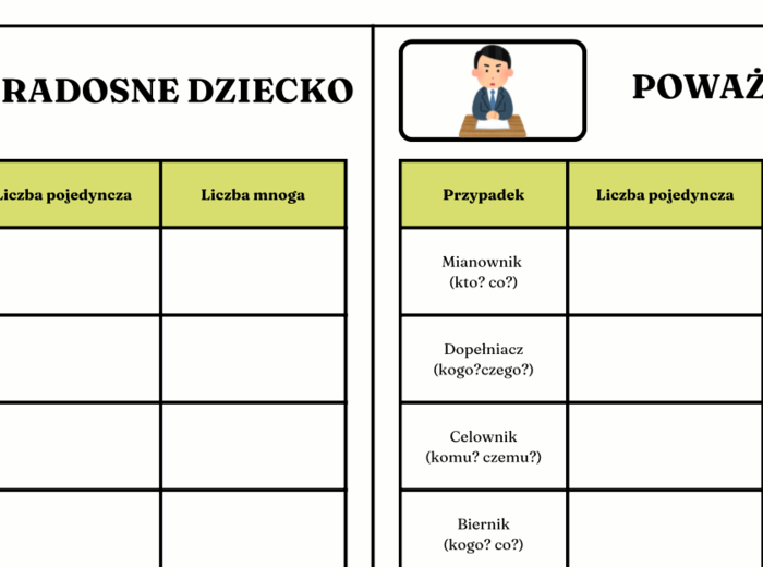 Rzeczowniki z przymiotnikami - odmiana przez przypadki