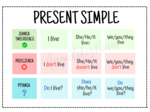 Present Simple - budowa - konstrukcja - wklejka - notatka - tabelka - do zalaminowania - za darmo - FREE