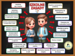 SZKOLNE / KLASOWE ZASADY