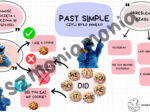 Past Simple -podsumowanie