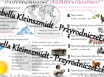 Sketchnotka - notatka „Krajobraz wysokogórski Himalajów” wykonana w power point do edycji. Geografia 5; „Krajobrazy świata”