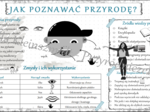 Sketchnotka „Jak poznawać przyrodę?„ w power point do edycji, PRZYRODA do klasy 4 – dział I „Poznajemy warsztat przyrodnika”