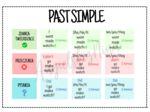 Past Simple – czasowniki nieregularne i regularne - budowa – konstrukcja – wklejka – notatka – tabelka – do zalaminowania – za darmo – FREE