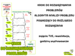 KROKI DO ROZWIĄZYWANIA PROBLEMÓW ALGORYTM ANALIZY PROBLEMU PROWADZĄCY DO MOŻLIWEGO ROZWIĄZANIA zajęcia TUS, rewalidacja, godziny wychowawcze