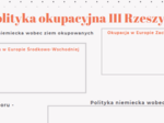Polityka okupacyjna III Rzeszy - prezentacja + karta pracy