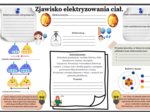 Zjawisko elektryzowania ciał (Fizyka SP)-karty pracy