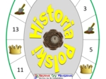 Historia Polski – Gra planszowa