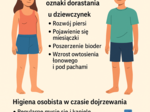 Edukacja zdrowotna – Lekcja 6 – Moje ciało się zmienia Naturalne zmiany fizyczne, świadczące o tym, że organizm dojrzewa. Charakterystyczne oznaki dorastania u dziewczynek i chłopców w kontekście normy medycznej. Higiena osobista w czasie dojrzewania.