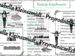 Sketchnotka „Rodzaje krajobrazów” w power point do edycji, PRZYRODA do klasy 4, „Poznajemy krajobraz najbliższej okolicy”