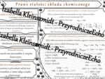 Sketchnotka - notatka „Prawo stałości składu związku chemicznego” wykonana w power point do edycji. Chemia 7, „Ważne prawa”