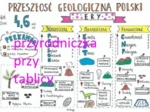 Przeszłość geologiczna Polski