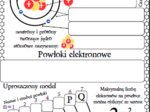 Karty pracy- Klasa 7. Chemia – Budowa atomu