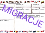 MIGRACJE