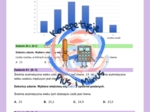 Zadania maturalne- statystyka