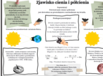 Fizyka kl.8 (SP) Temat: Zjawisko cienia i półcienia (graficzna karta pracy)