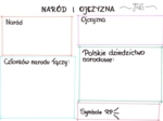 Naród i ojczyzna (karta pracy)