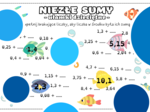 Niezłe sumy. Dodawanie i odejmowanie ułamków dziesiętnych. Ułamki dziesiętne. Klasa 4. Klasa 5. Klasa 6.