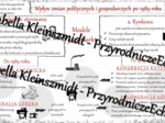 Sketchnotka - notatka " Wpływ zmian politycznych i gospodarczych po 1989 roku" wykonana w power point do edycji. Geografia 7; „Rolnictwo i przemysł Polski”
