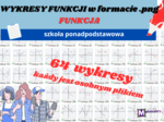Wykresy funkcji w formacie .png