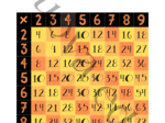 Halloween Kolorowanka Matematyczna TABLICZKA MNOŻENIA: Kolorowanie według wyników mnożenia dla dzieci 7-11 lat