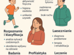 Edukacja zdrowotna – Lekcja 4 – Zachowania chroniące zdrowie i ryzykowne dla zdrowia