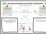 Fizyka kl.7 (SP) Temat: Energia potencjalna grawitacji i sprężystości. (Graficzna karta pracy)