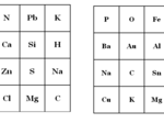 Bingo chemiczne - symbole pierwiastków chemicznych