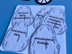 "Kamienie na szaniec" - Akcja pod Arsenałem - plan wydarzeń w formie graficznej