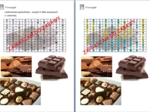 ?Wykreślanka - słodkie słownictwo dotyczące czekolady, trening ortografii
