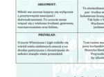 ROZPRAWKA-WPRAWKI. ARGUMENT A PRZYKŁAD.