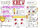Klasa 7.Biologia. Krew
